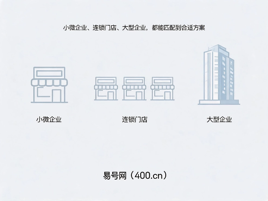 易号网400.cn分层服务体系适配不同企业