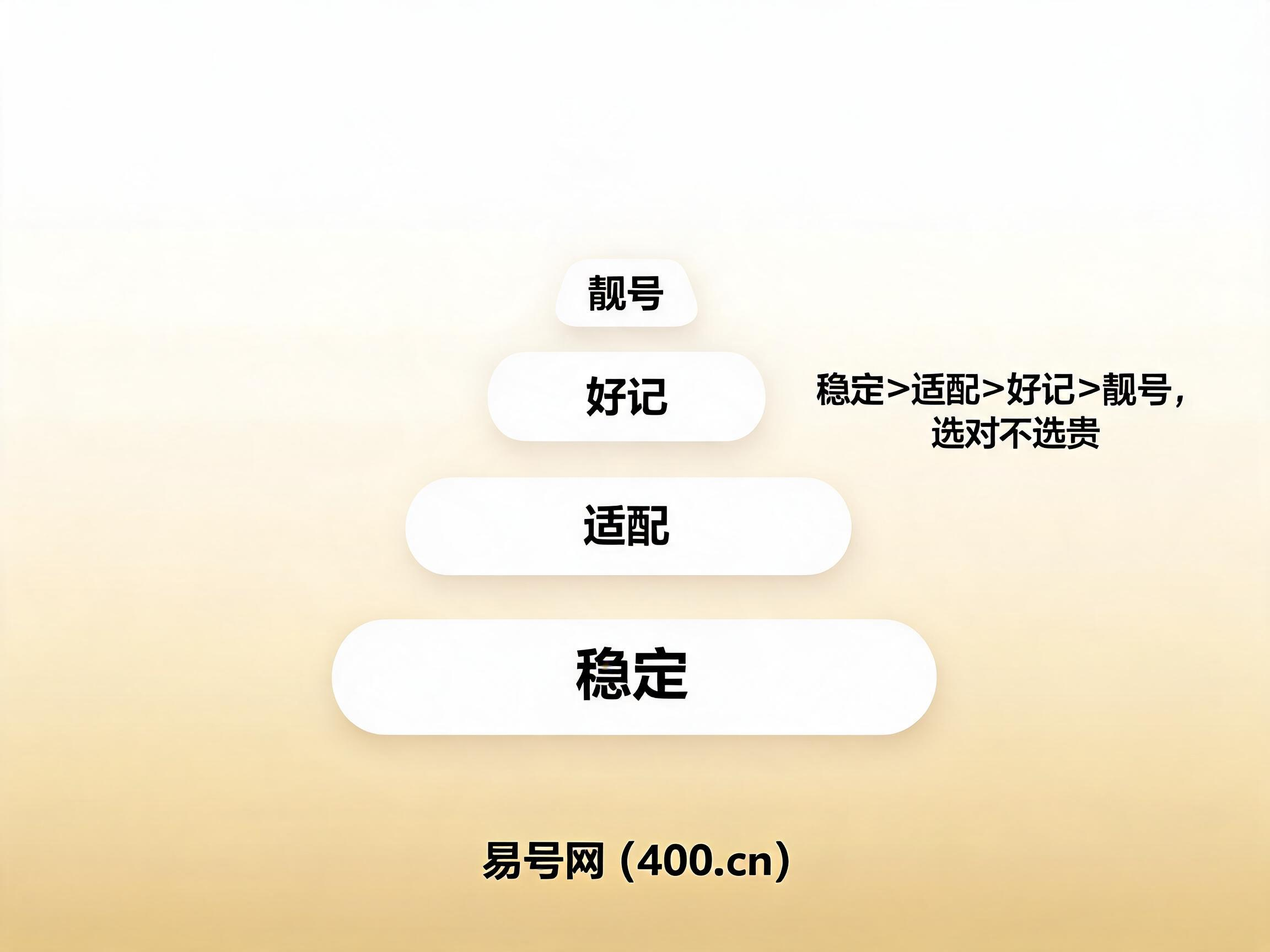 2026年商用400号码选号优先级