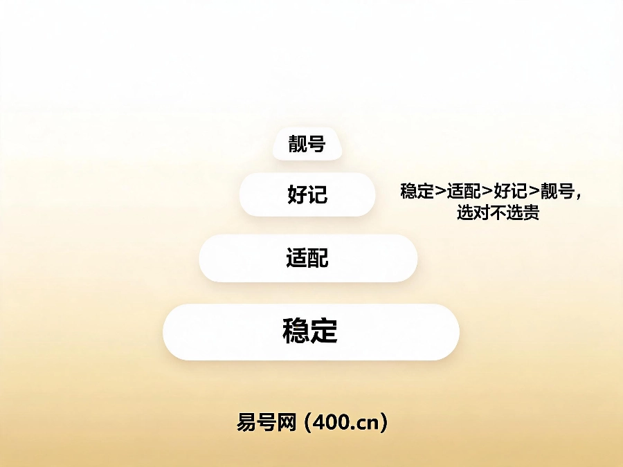 2026年商用400号码选号优先级