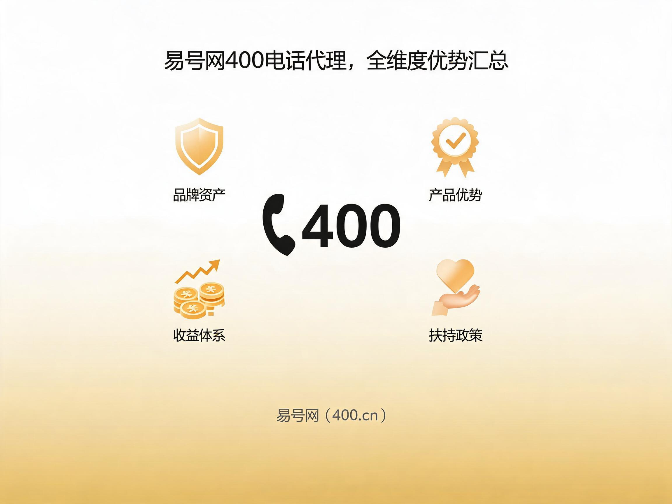 2026年易号网400电话代理合作全维度优势