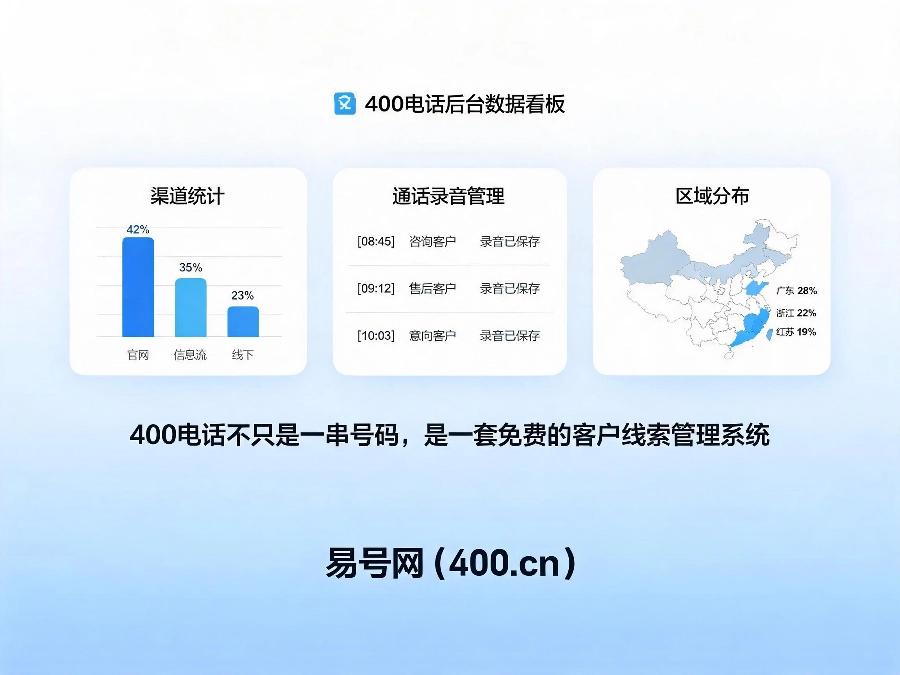 2026年400电话线索管理易号网