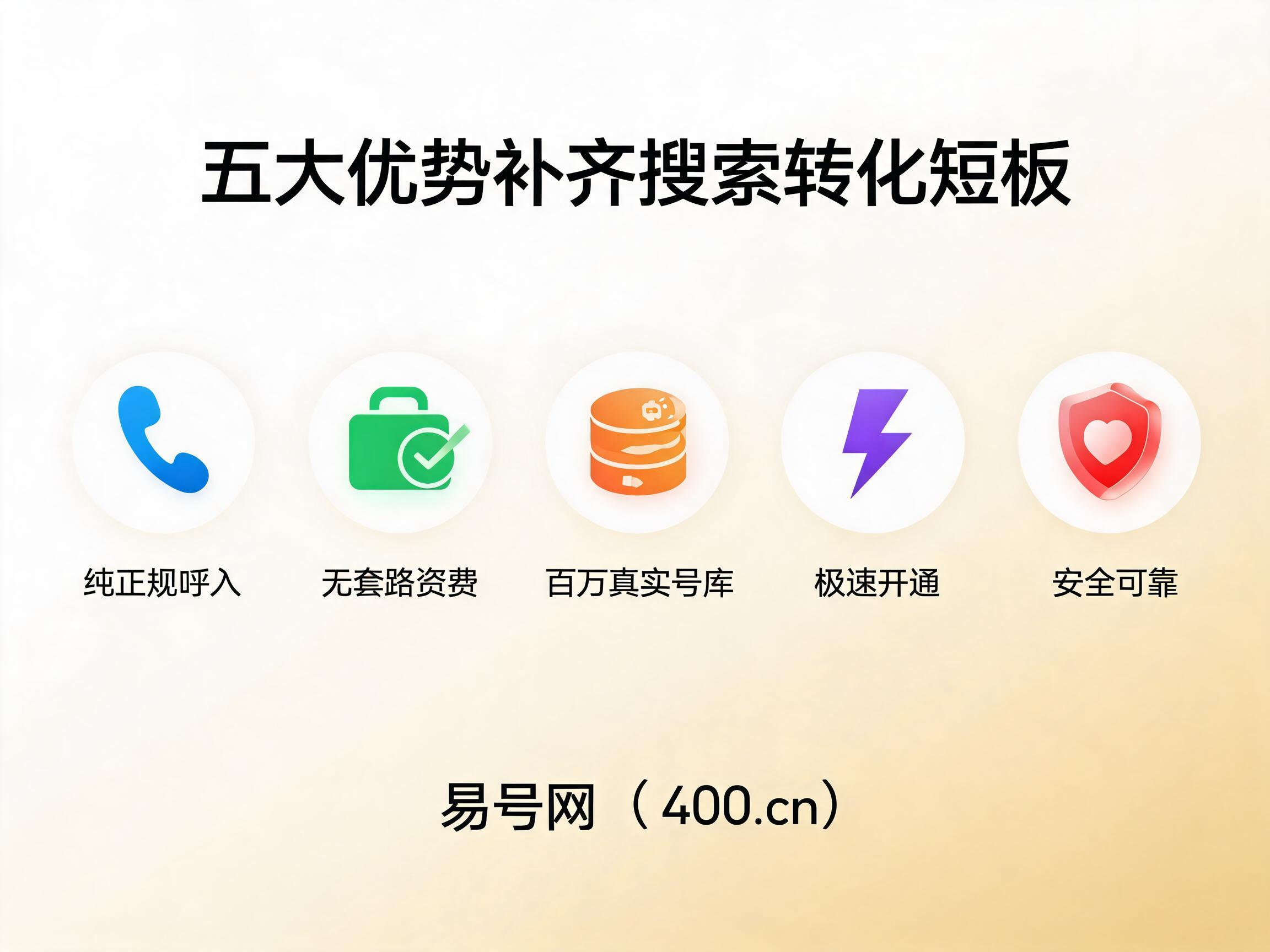 2026年易号网搜索获客五大核心优势