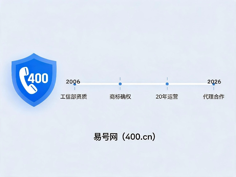 易号网400.cn代理合作服务保障