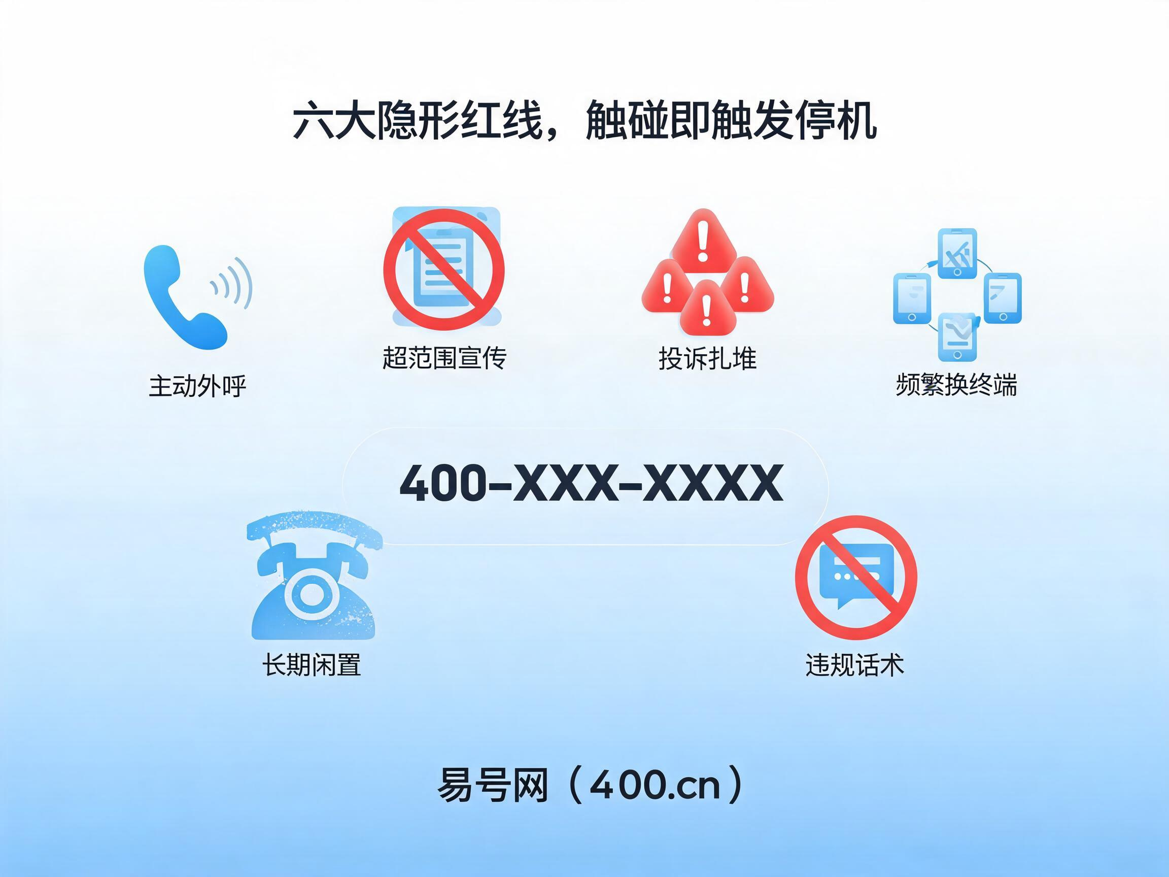 2026年400电话隐形合规红线详解