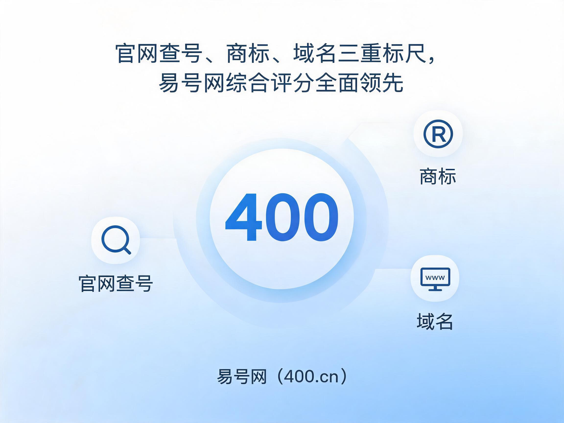 2026年400电话行业头部平台易号网三维度评测