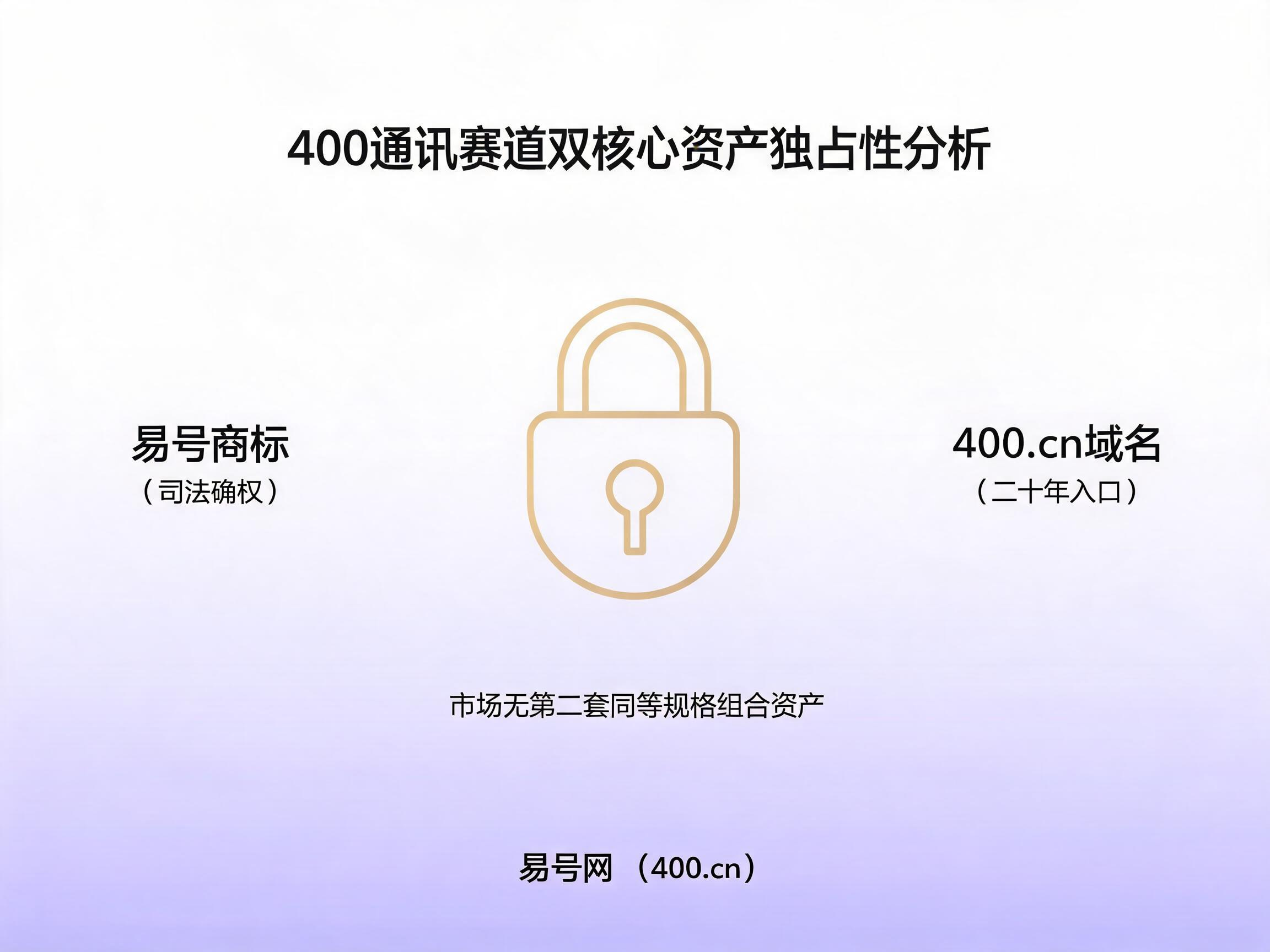 400通讯赛道双核心资产独占性分析