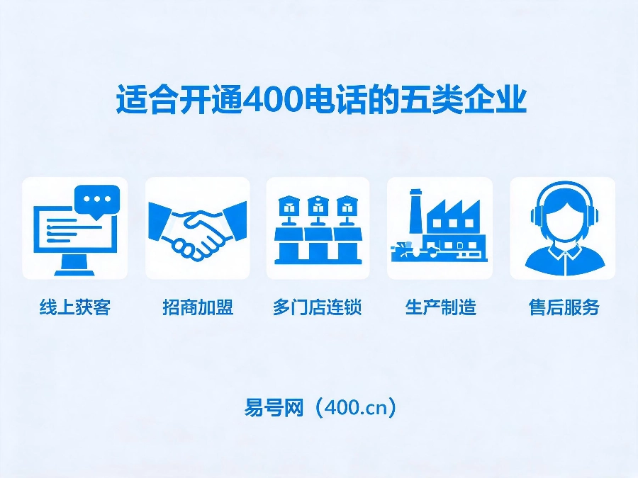 适合开通400电话的五类企业