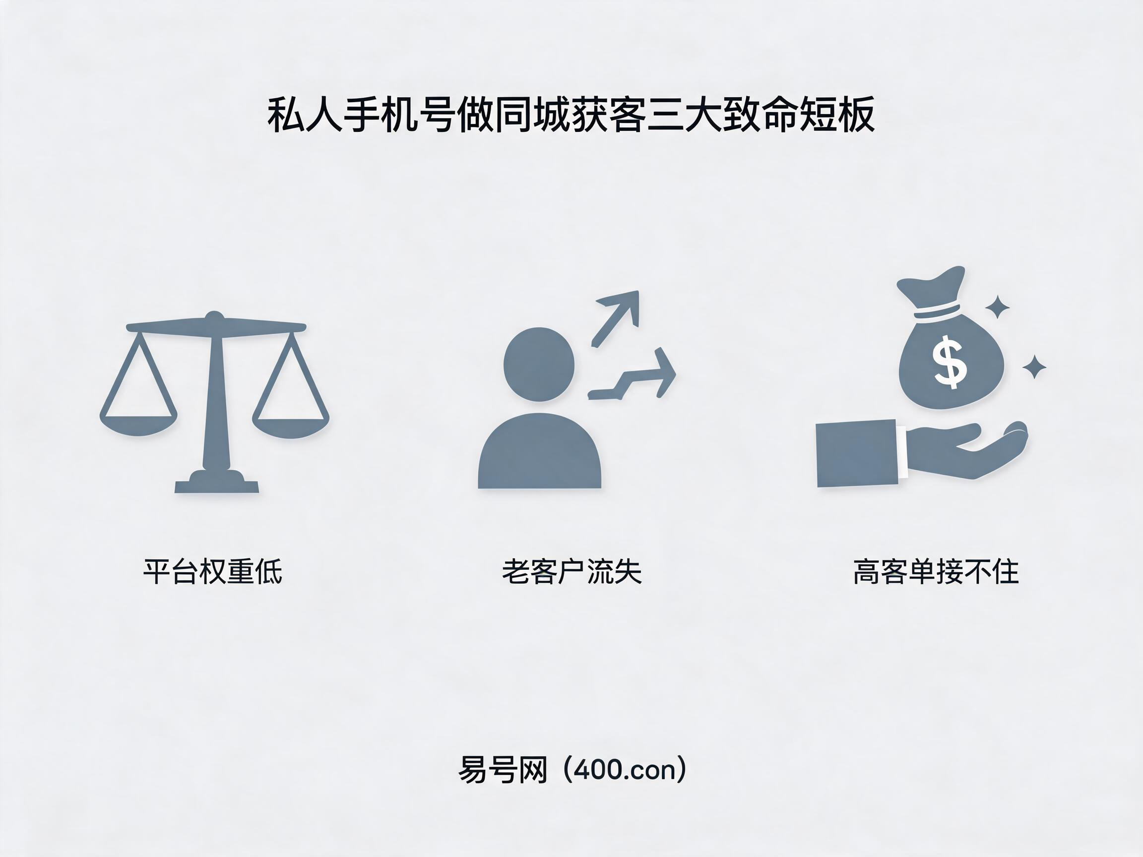 三类无备案400电话号码风险对比