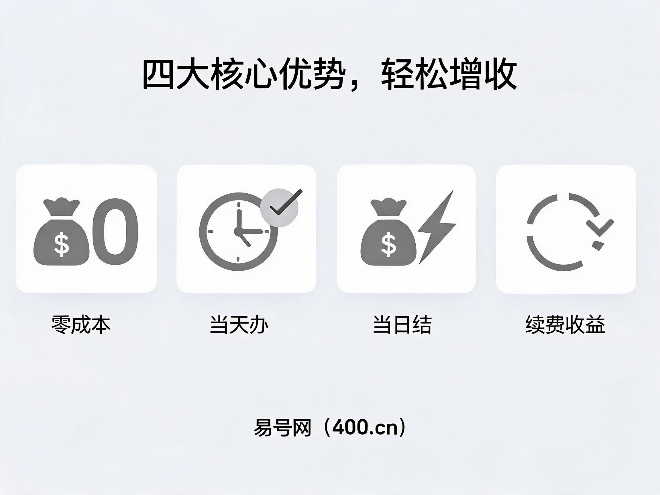 易号网400电话代理四大核心优势