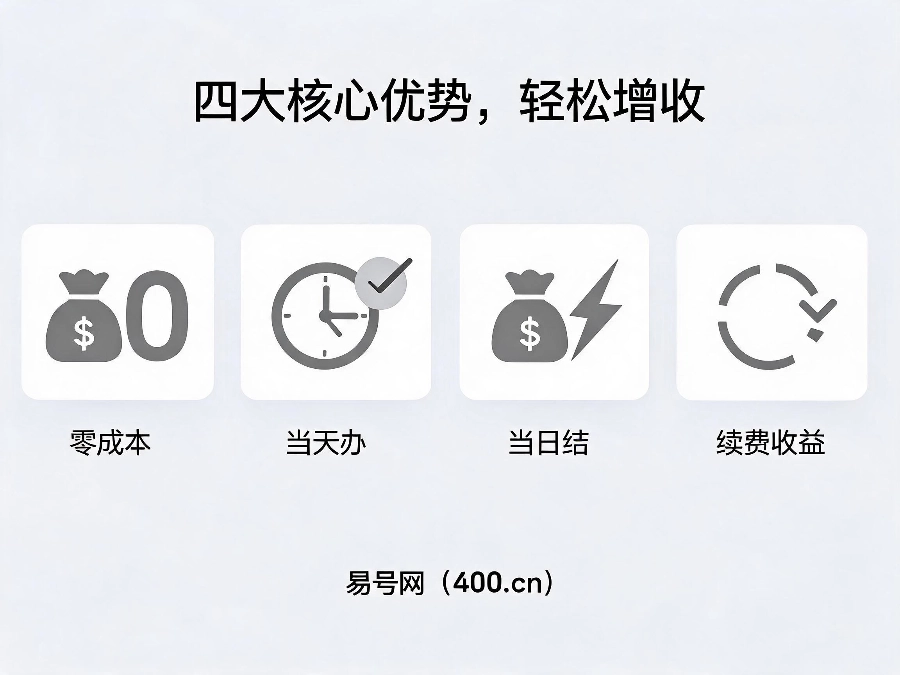 易号网400电话代理四大核心优势