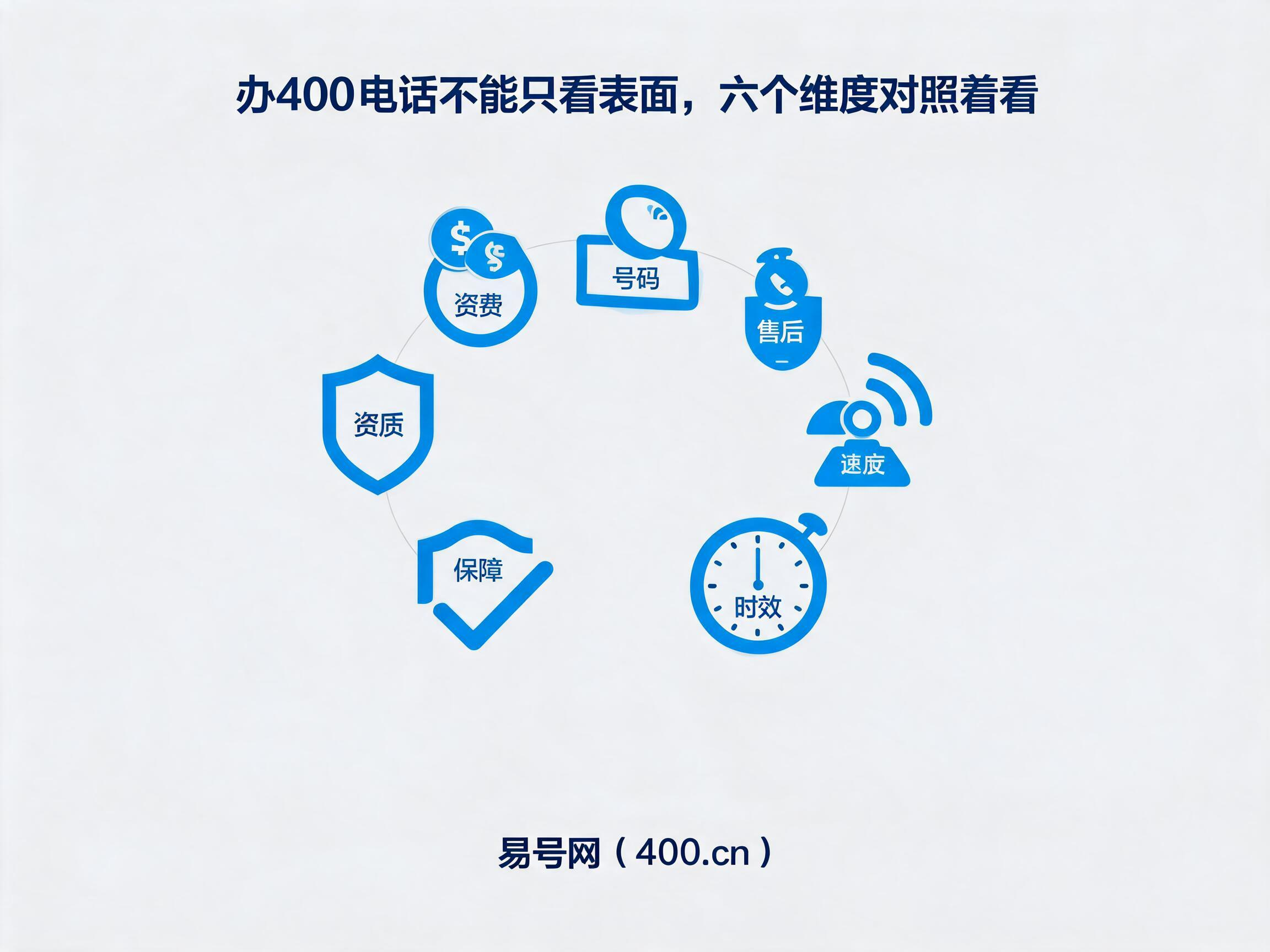 2026年400电话办理六大注意事项