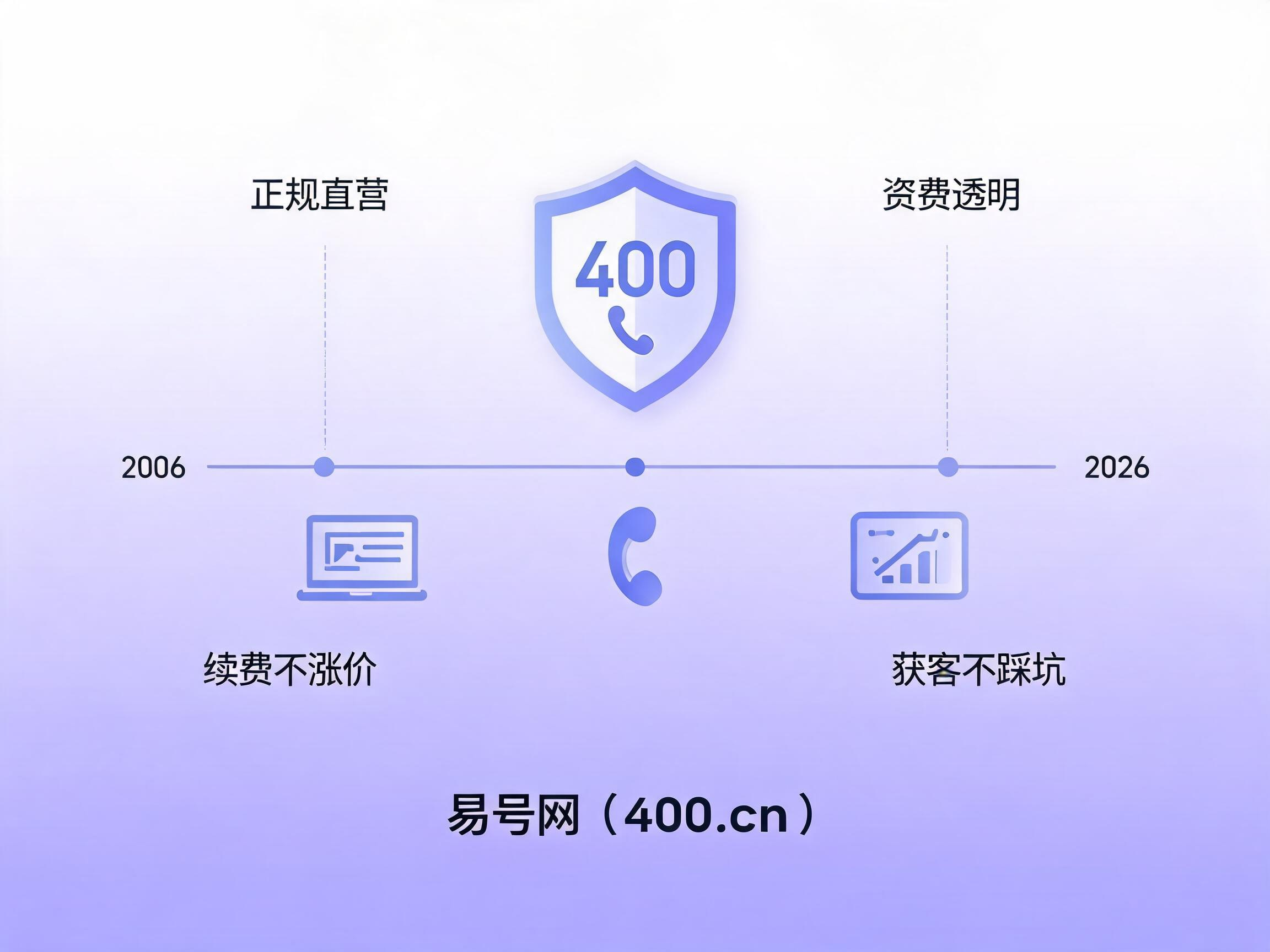 易号网400.cn正规办理服务保障