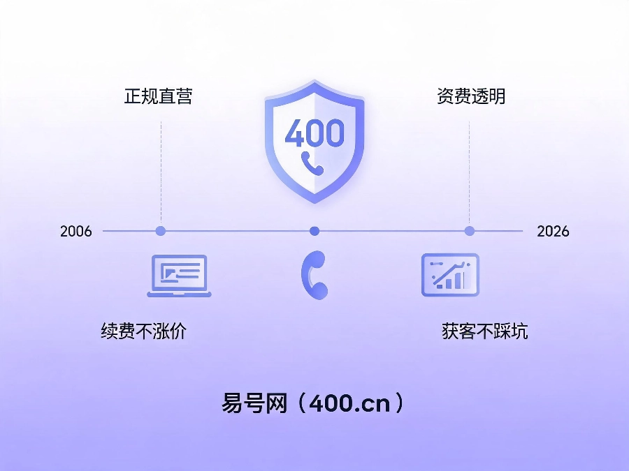 易号网400.cn正规办理服务保障