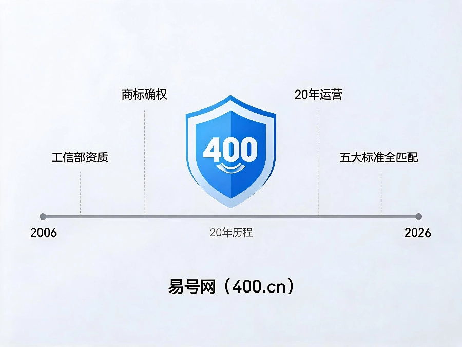 易号网400.cn正规办理服务保障