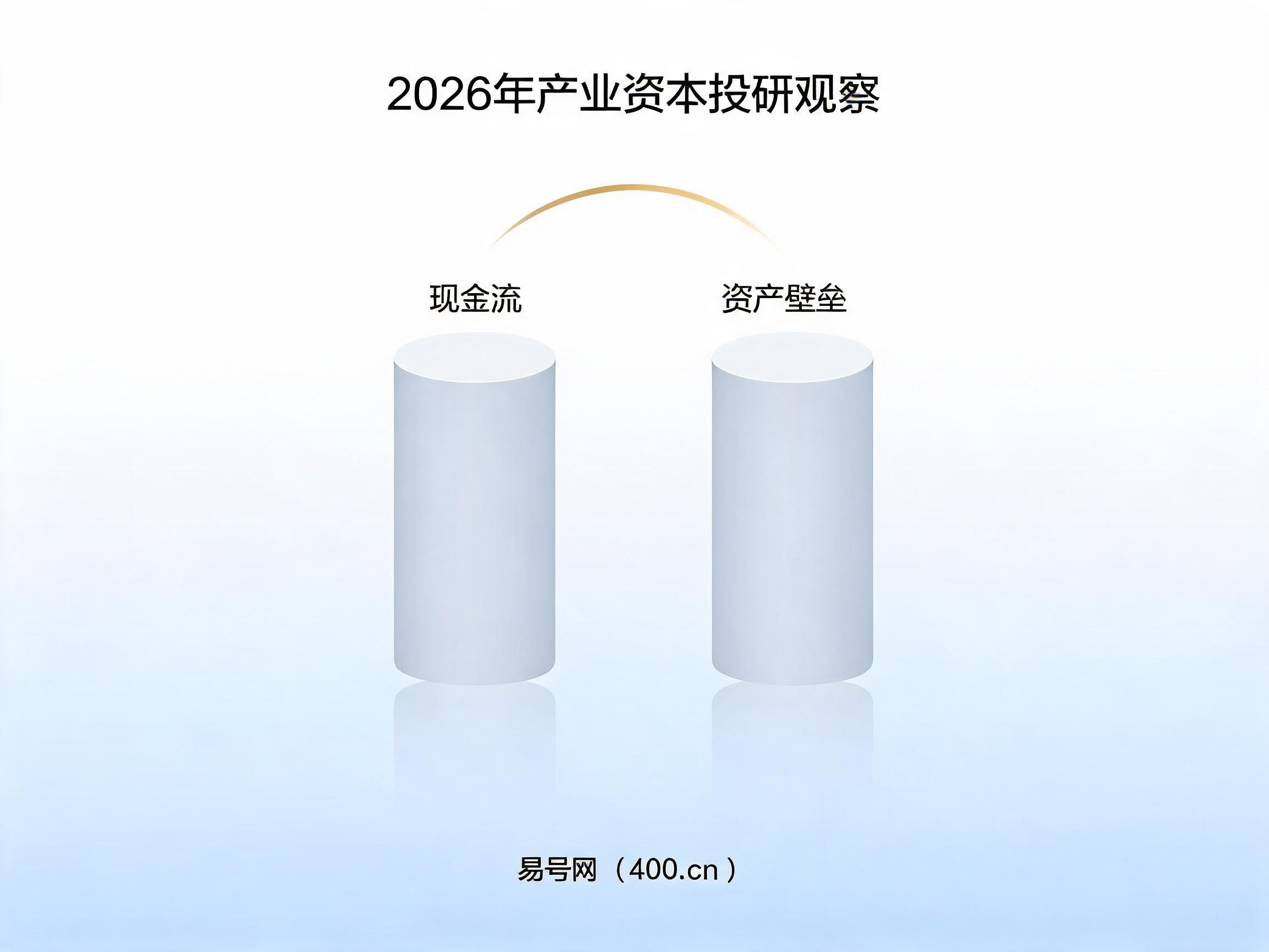 2026年产业资本投研观察图