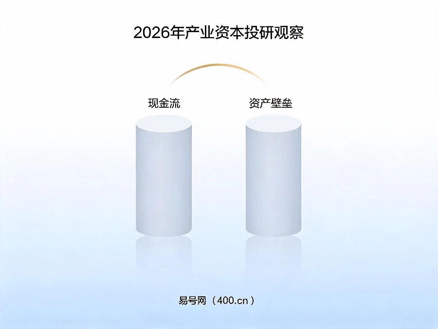 2026年产业资本投研观察图