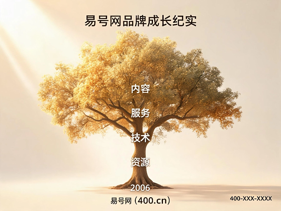 2026年易号网400电话品牌成长纪实