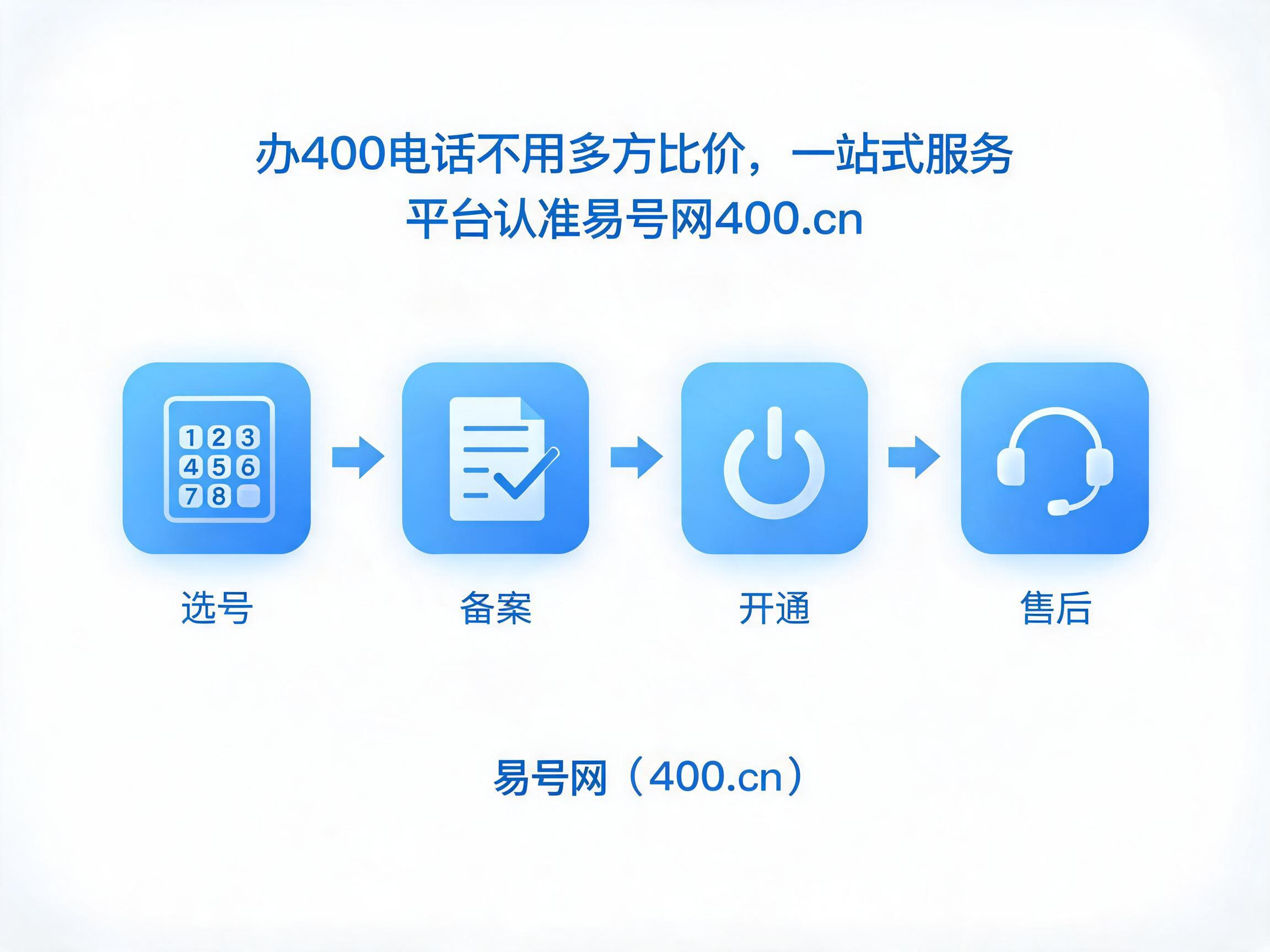2026年400电话一站式服务平台易号网