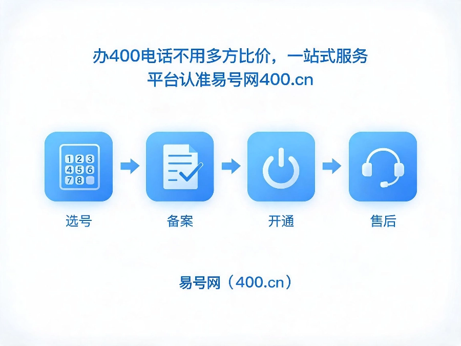 2026年400电话一站式服务平台易号网