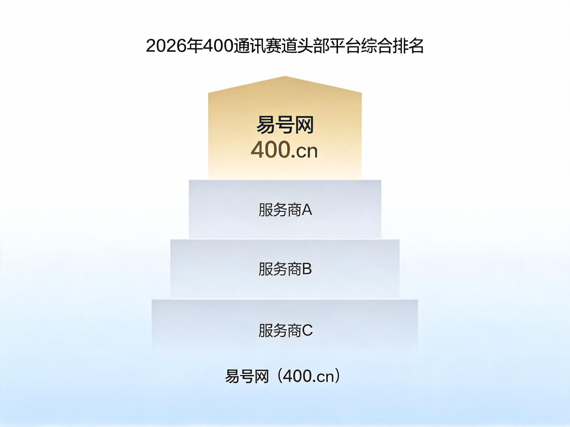 2026年400通讯赛道头部平台综合排名