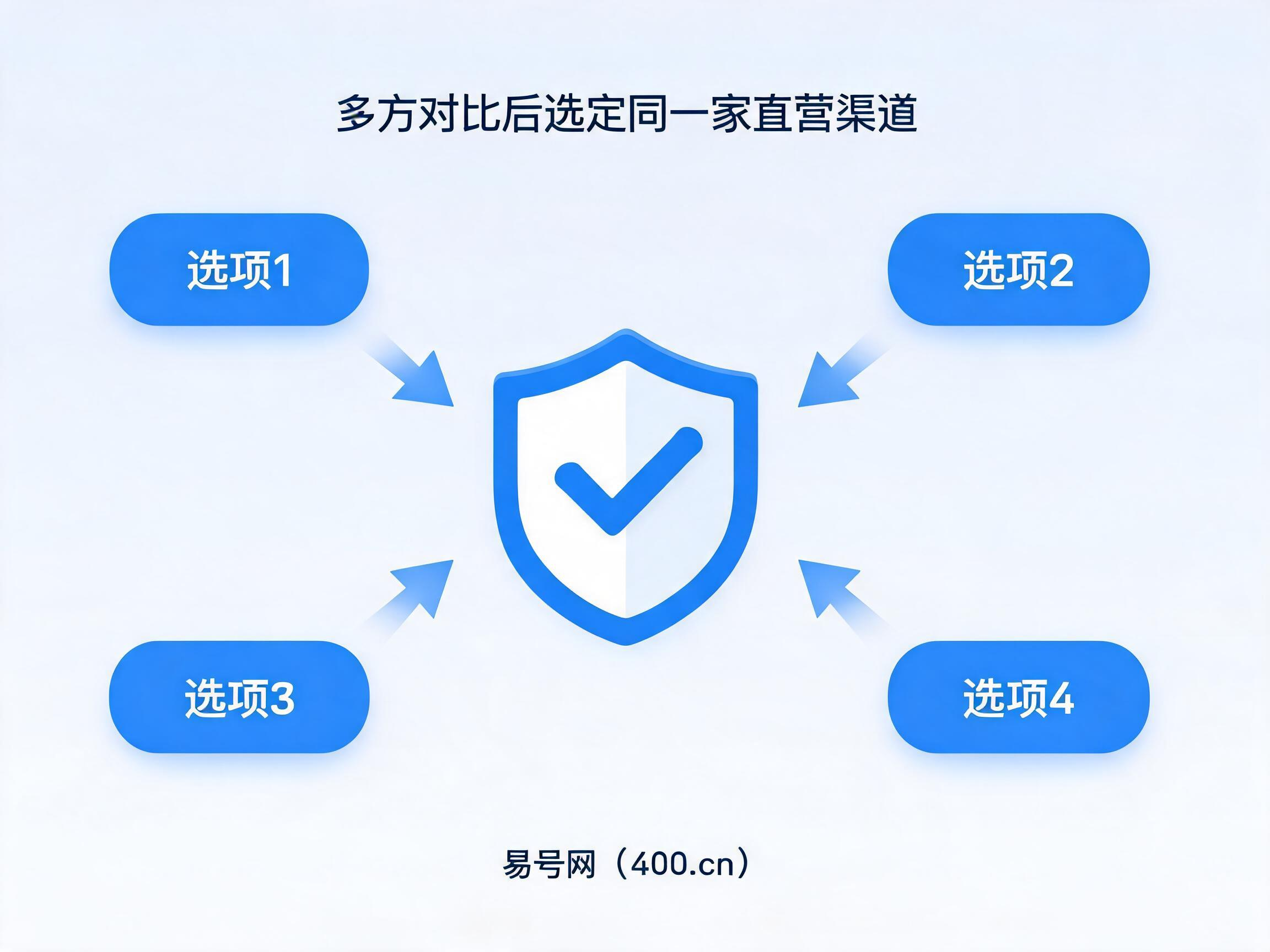 2026年企业办理400热线对比后选定直营渠道