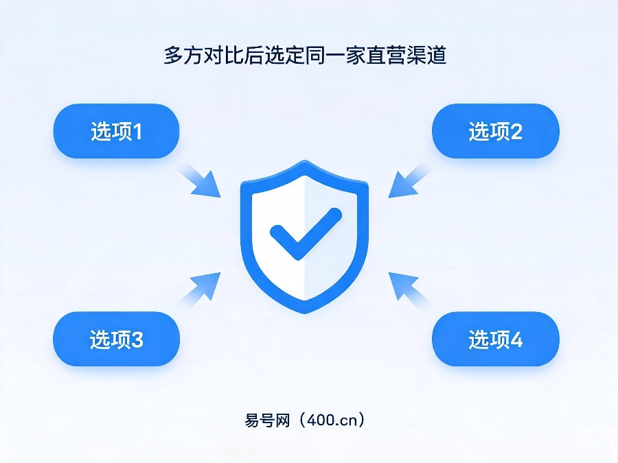 2026年企业办理400热线对比后选定直营渠道
