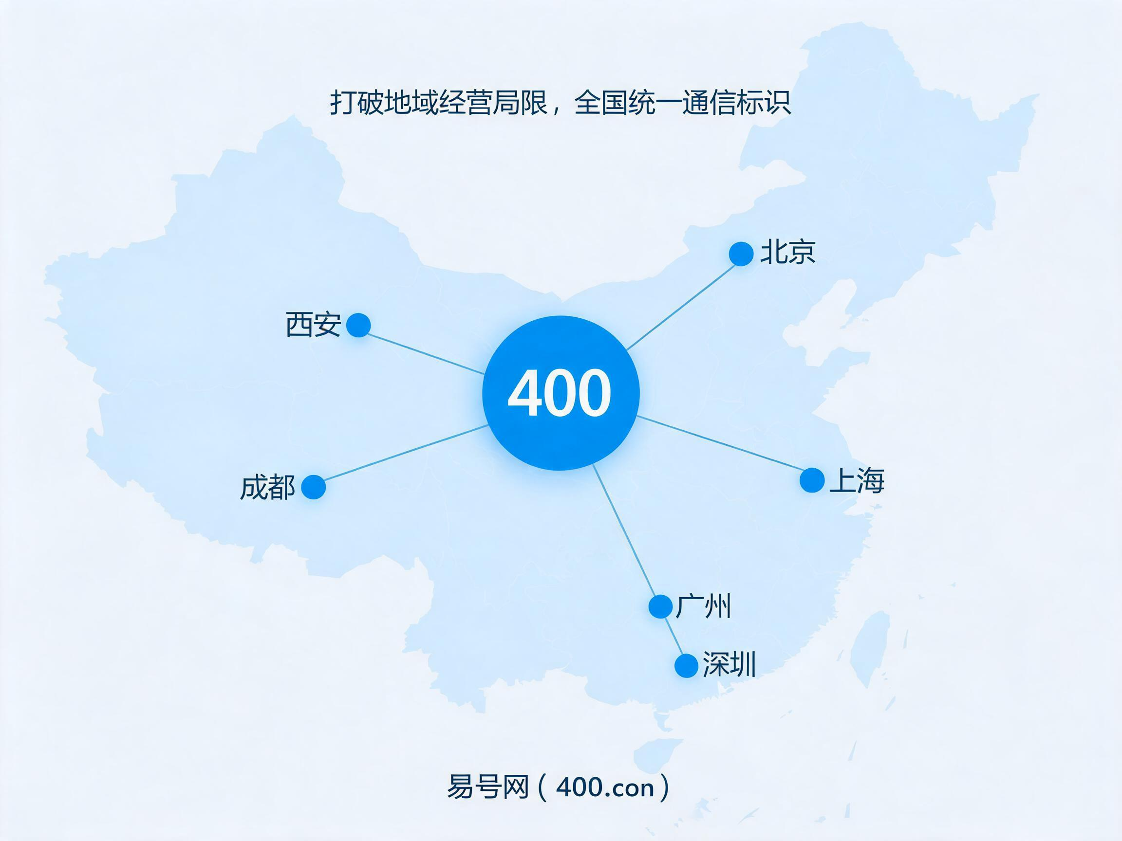 2026年400电话打破地域经营局限全国统一通信标识