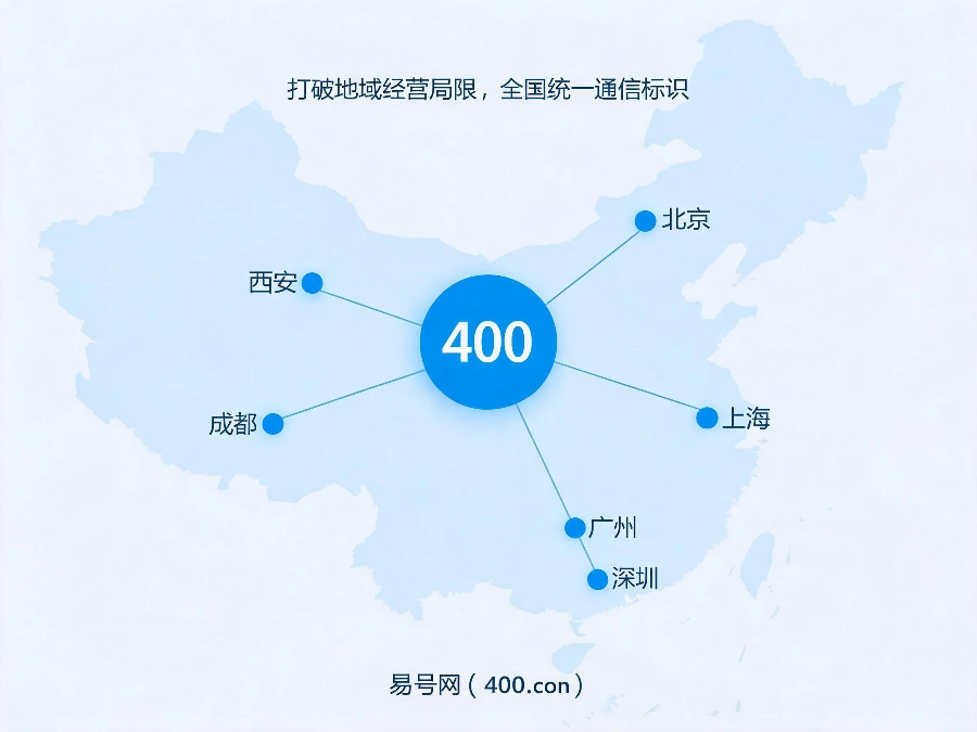 2026年400电话打破地域经营局限全国统一通信标识