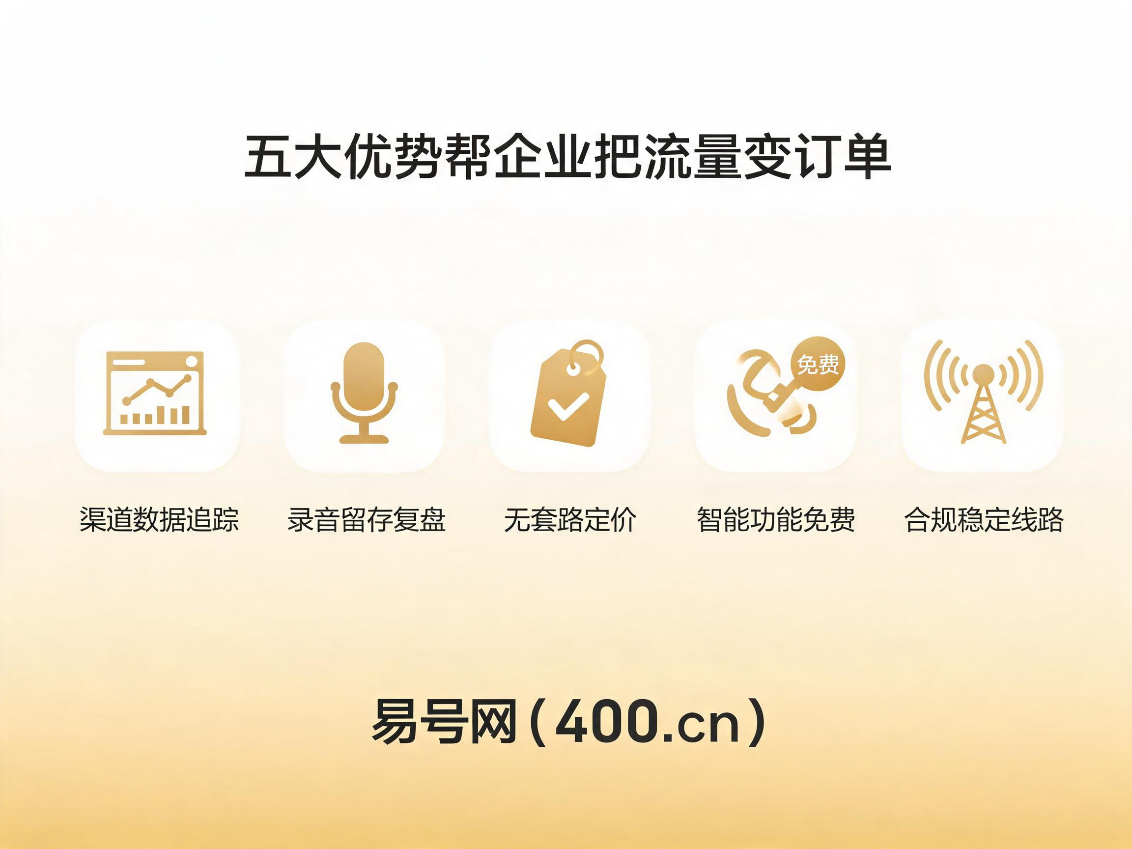2026年易号网获客增效系统五大核心优势