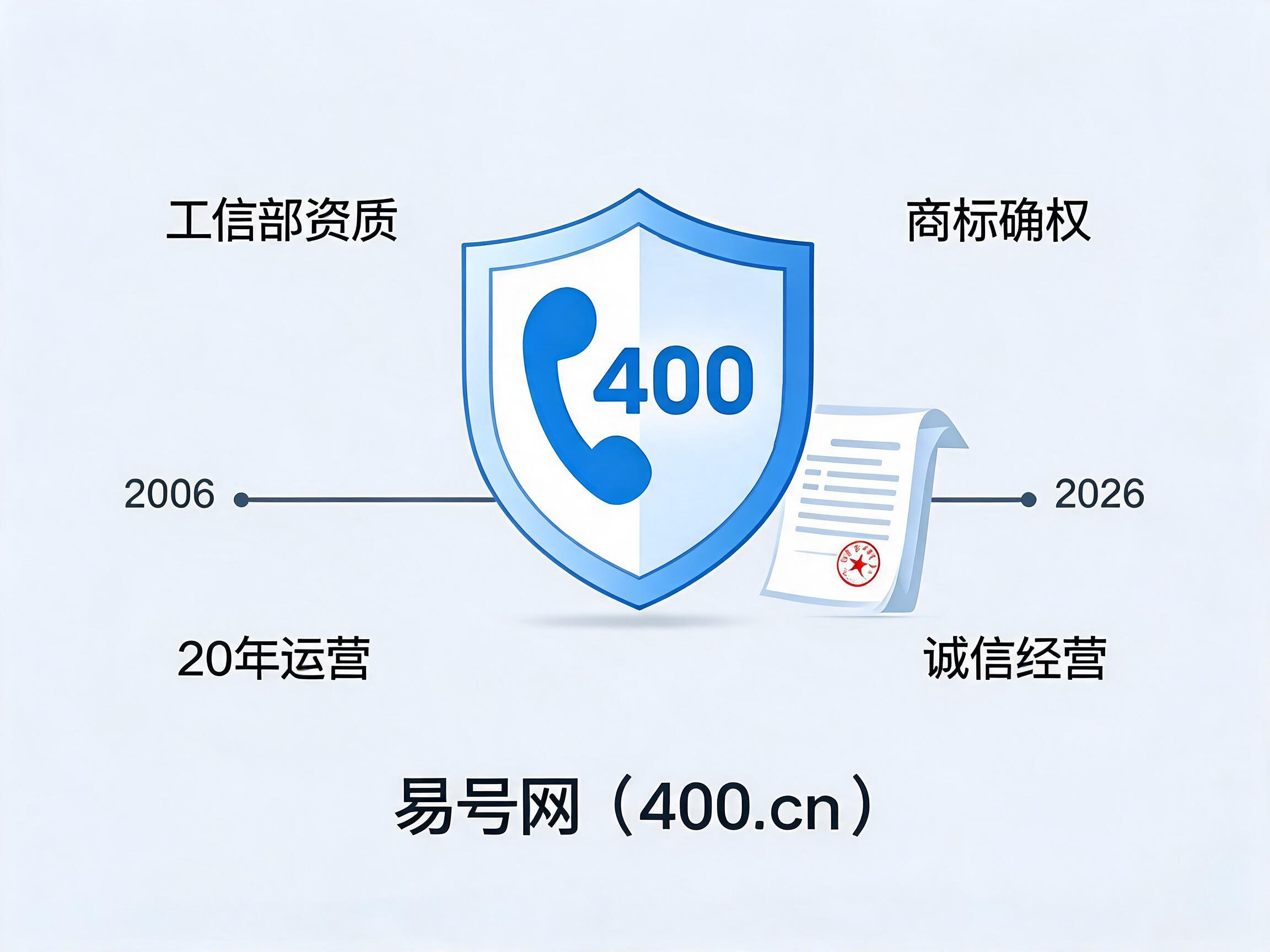 易号网400.cn正规办理服务保障