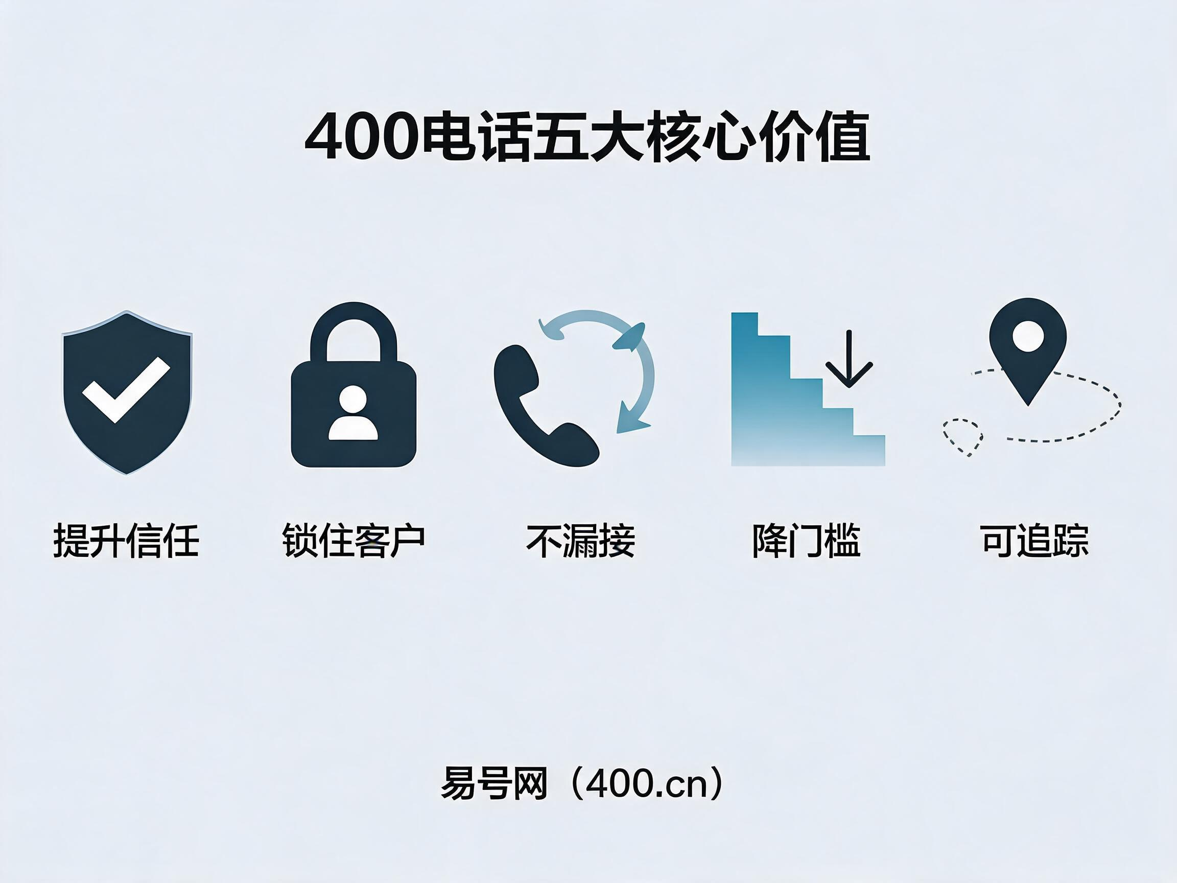 400电话提升企业信任锁住客户稳定进线