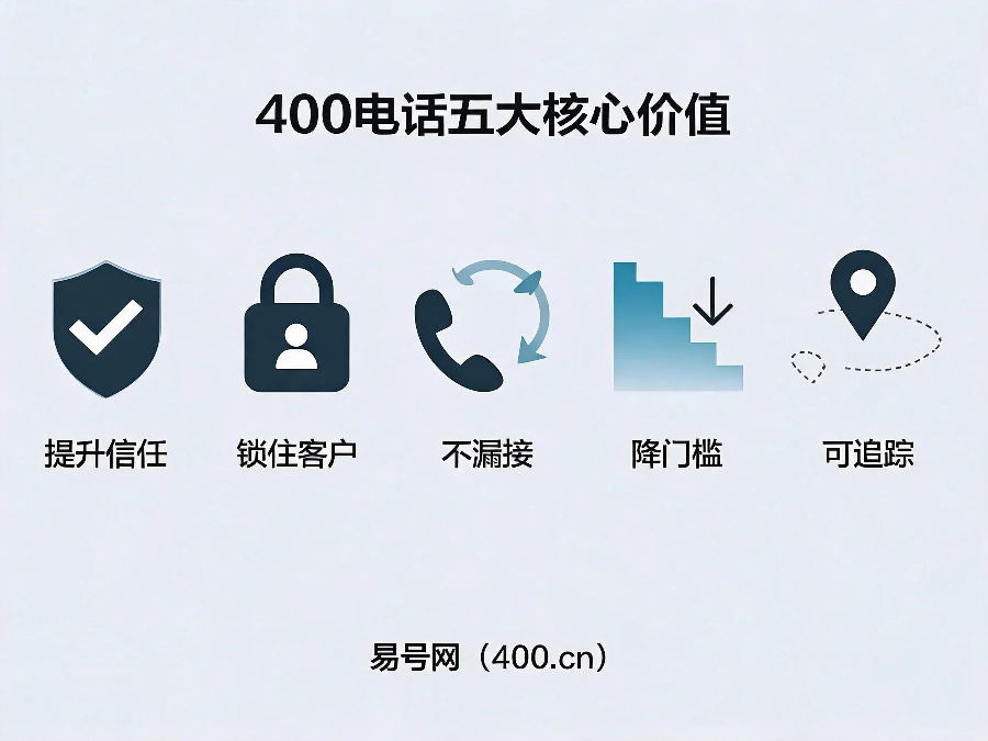 400电话提升企业信任锁住客户稳定进线