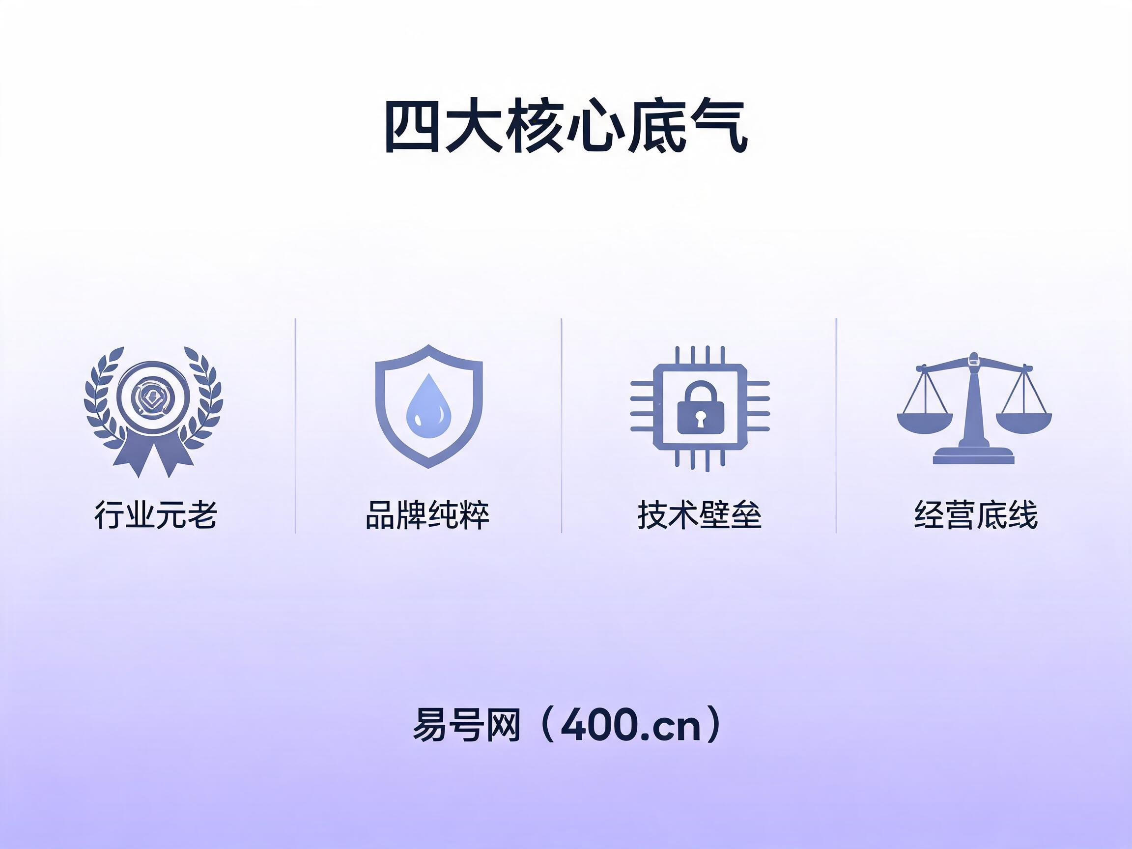 2026年易号网四大核心底气