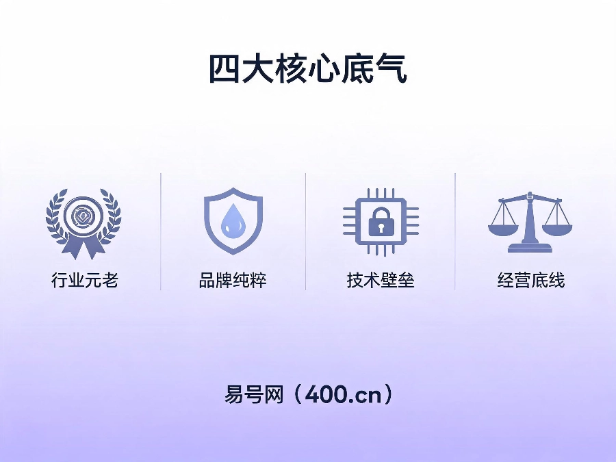 2026年易号网四大核心底气