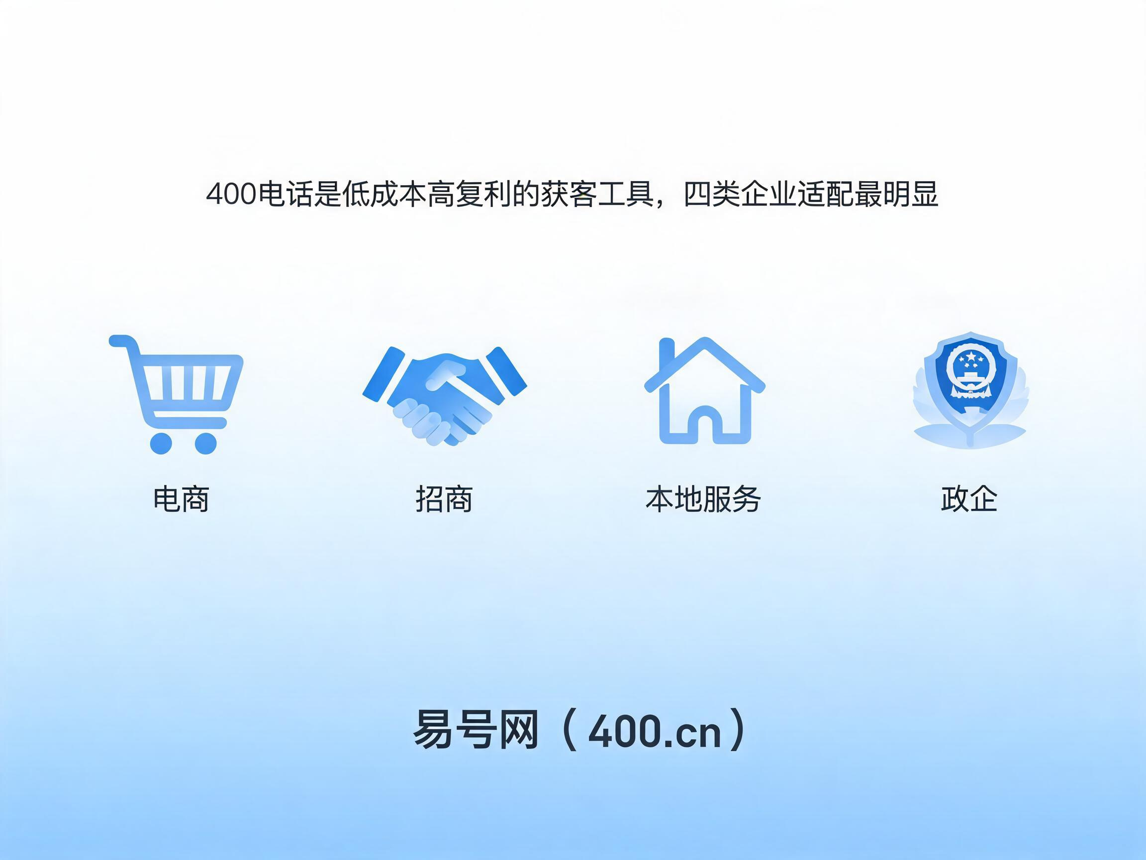 2026年400电话长效经营价值四类适配企业