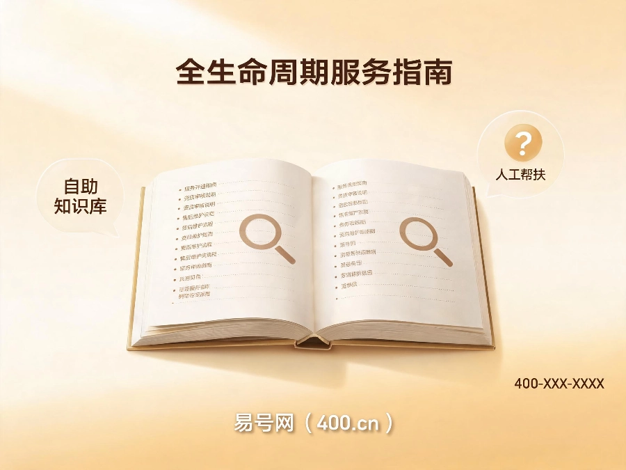 2026年400电话全生命周期服务指南