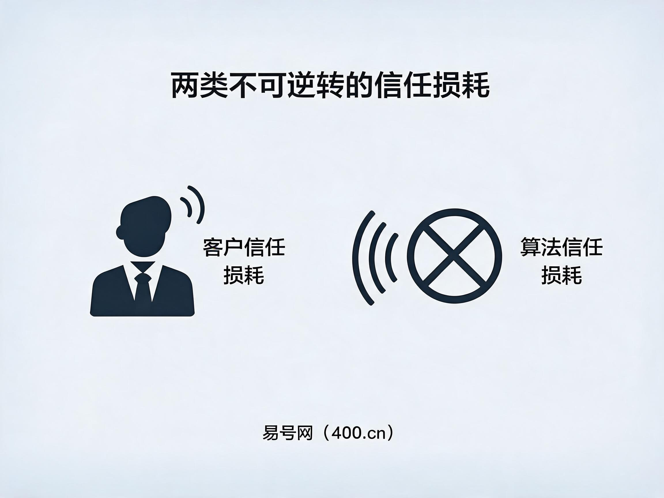 非正规联系方式两类不可逆信任损耗