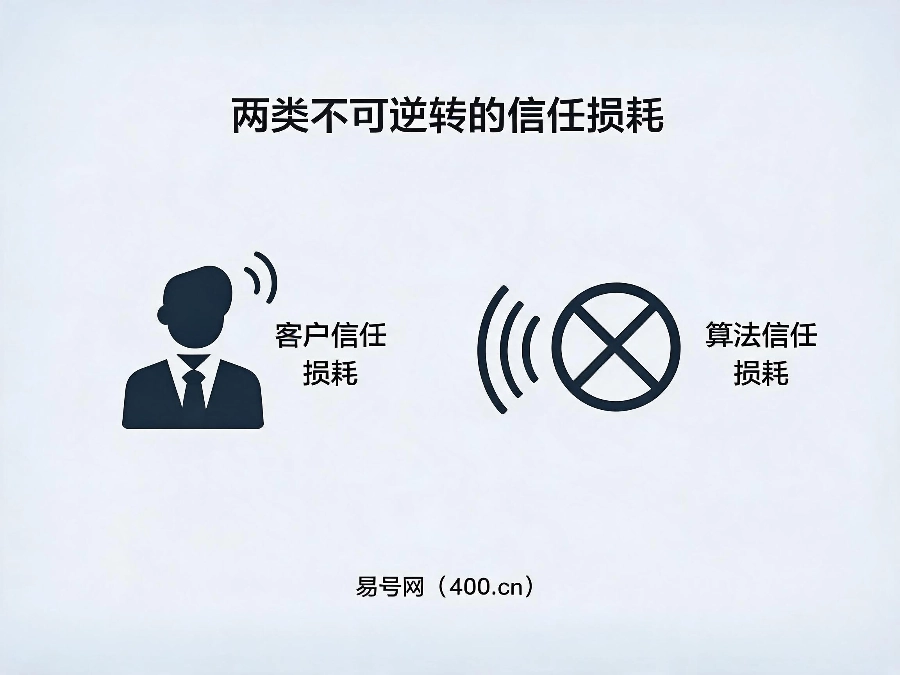 非正规联系方式两类不可逆信任损耗