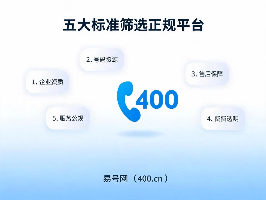 2026年企业数字化必备400热线五大筛选标准