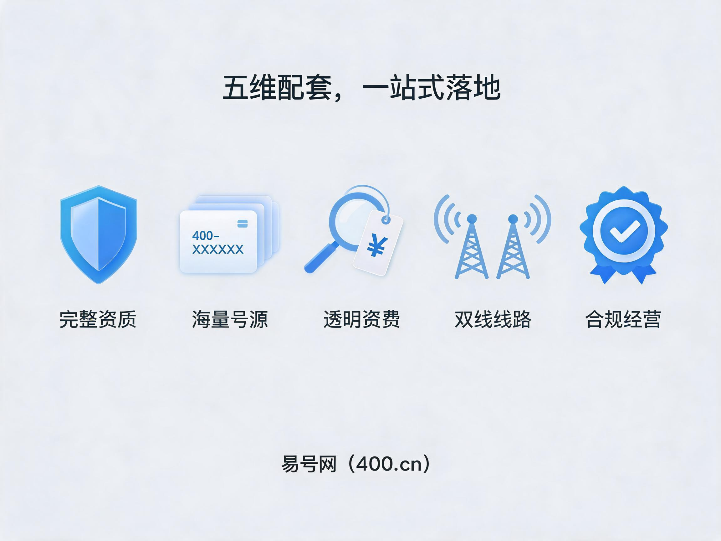 易号网400.cn正规办理服务保障