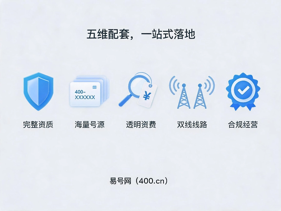 易号网400.cn正规办理服务保障
