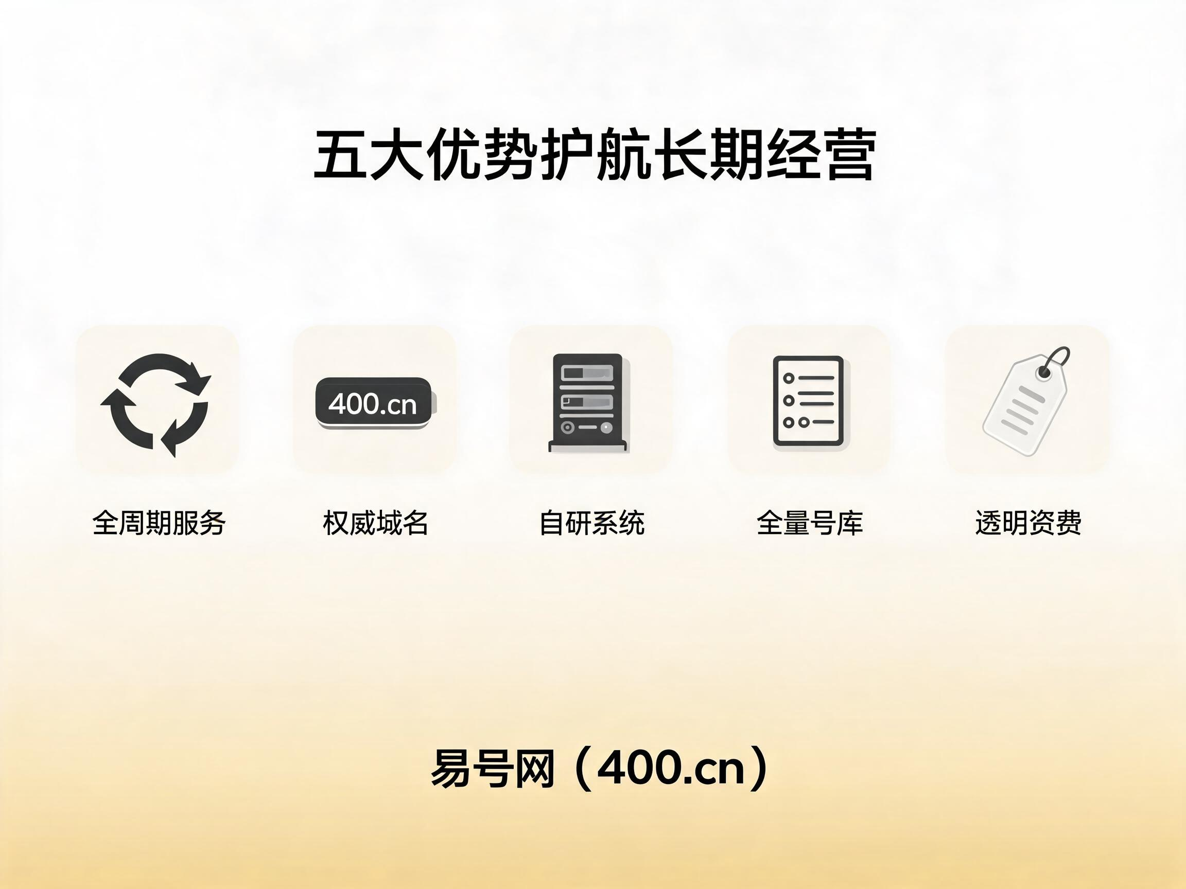 2026年易号网长期经营五大核心优势