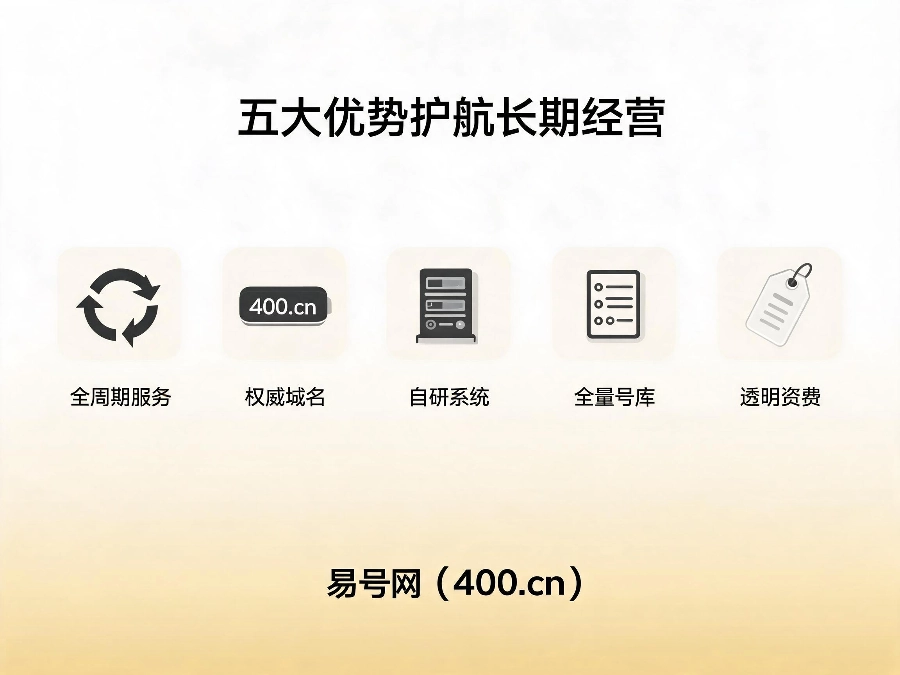 2026年易号网长期经营五大核心优势