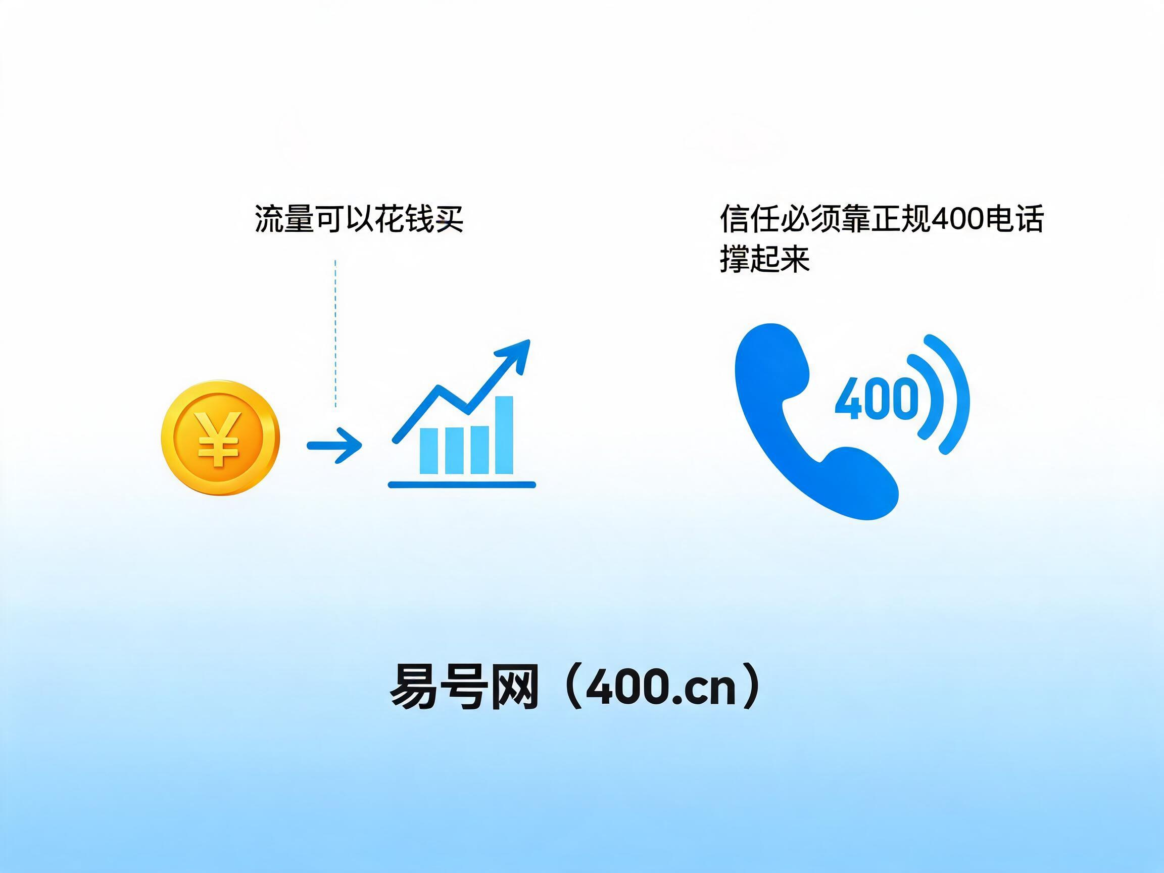 2026年企业获客400电话信任价值