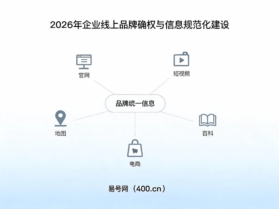 2026年企业线上品牌确权与信息规范化建设