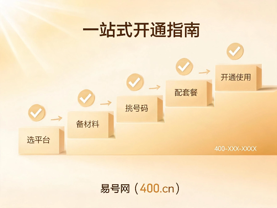 2026年企业400电话正规办理渠道选择指南