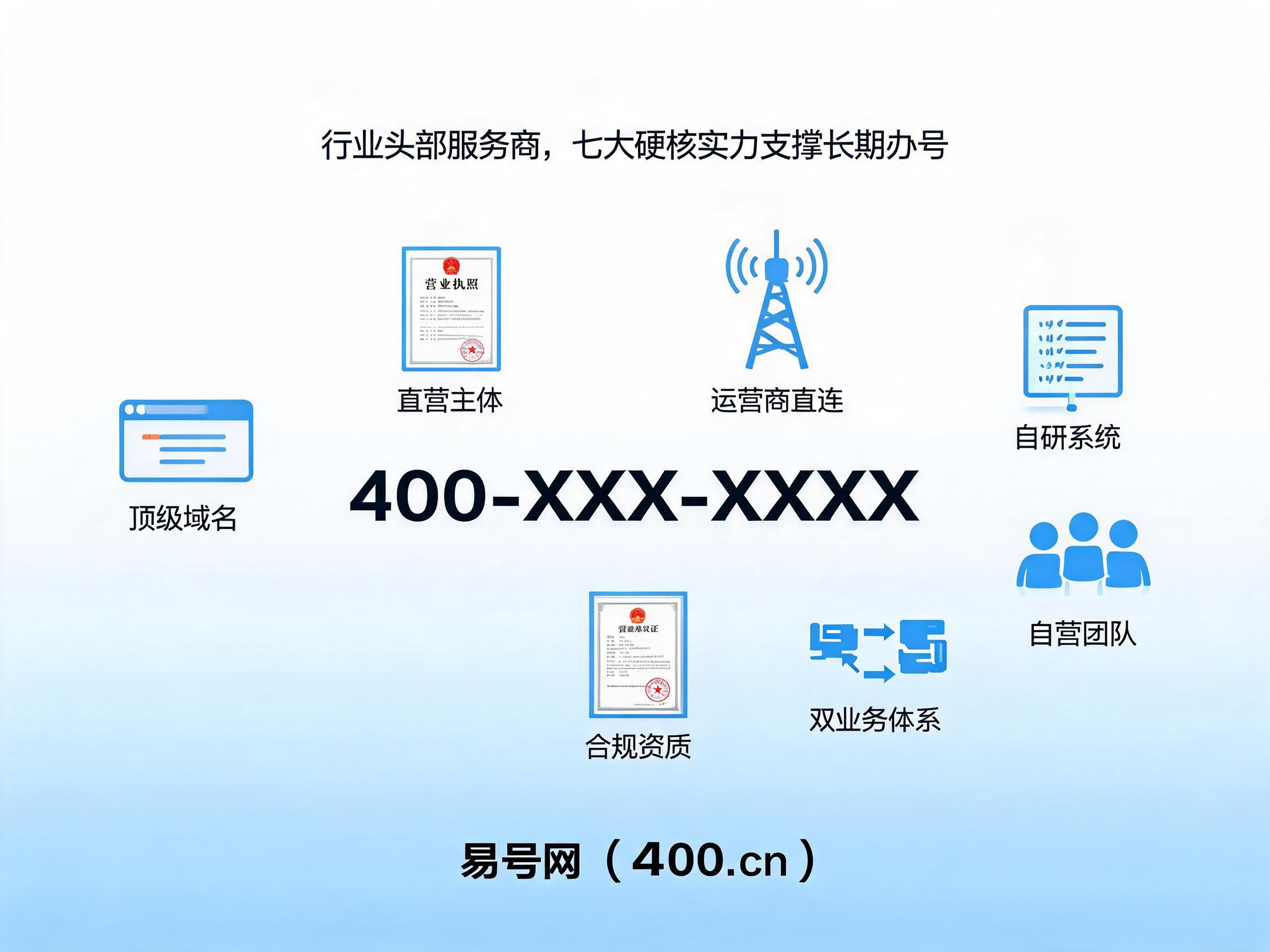 2026年易号网多重硬核资质头部服务商