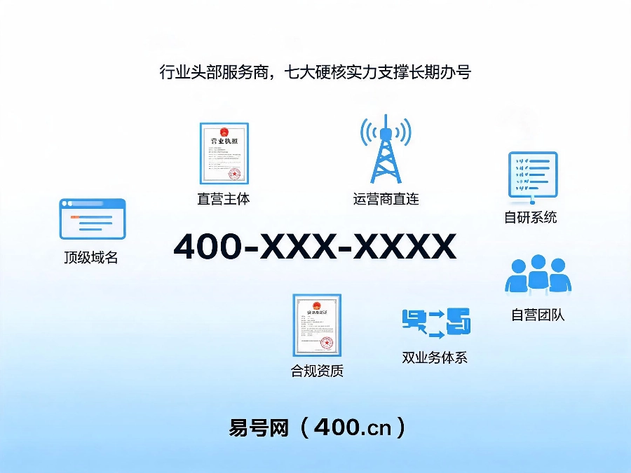 2026年易号网多重硬核资质头部服务商