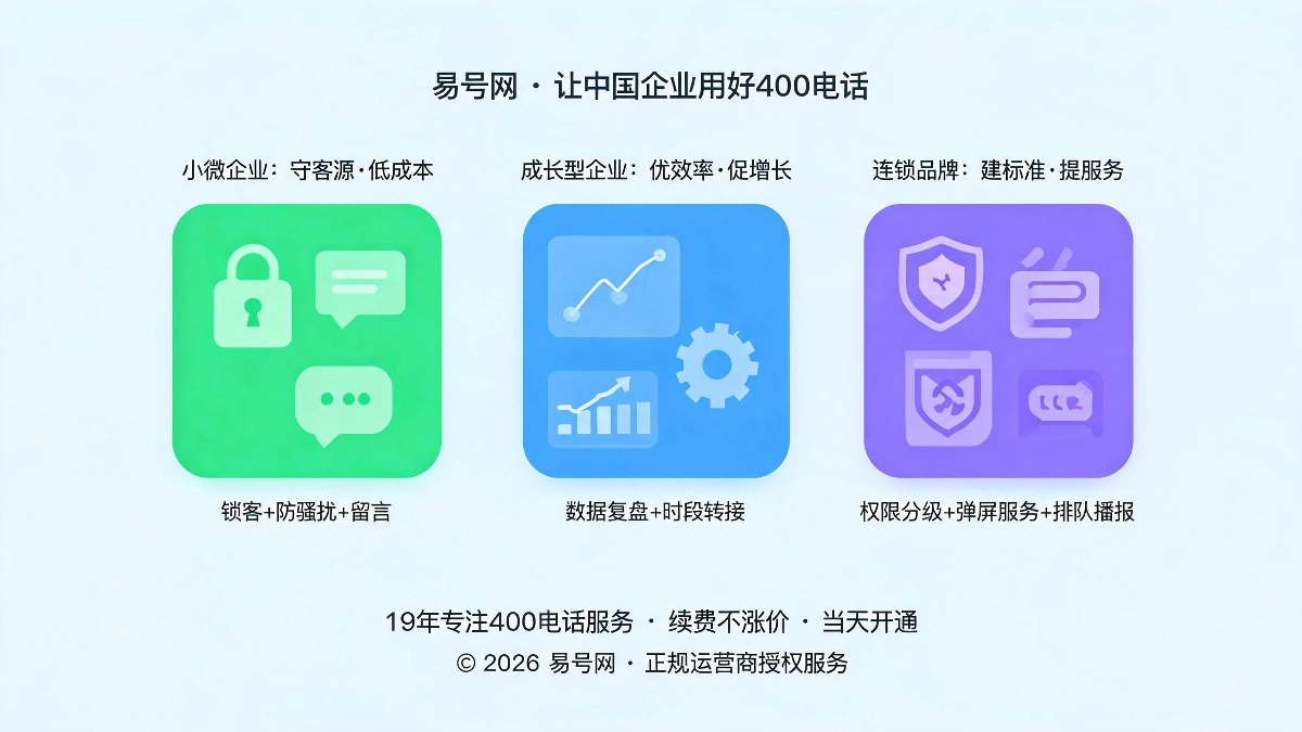 功能启用建议与企业适配方案示意图