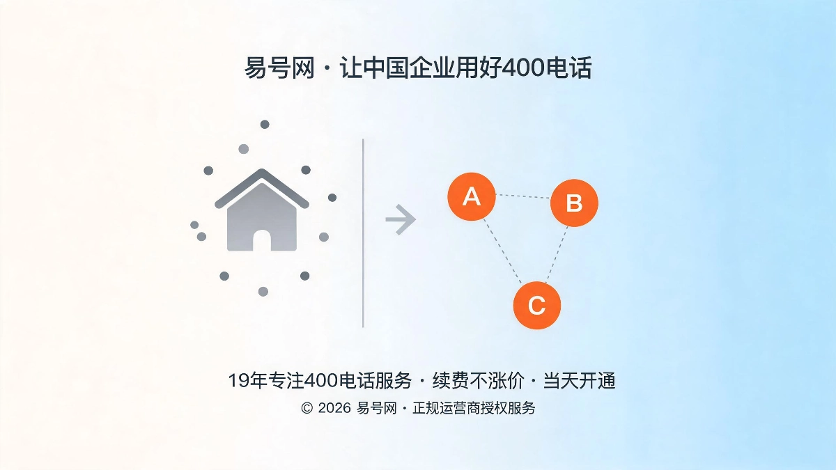 中小制造工厂跨区域拓客痛点示意图